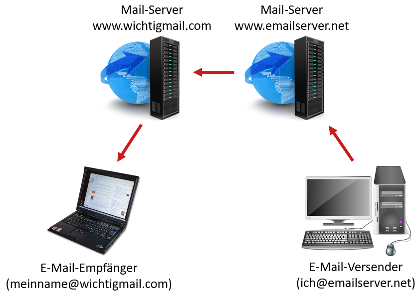E-Mail-Server 01