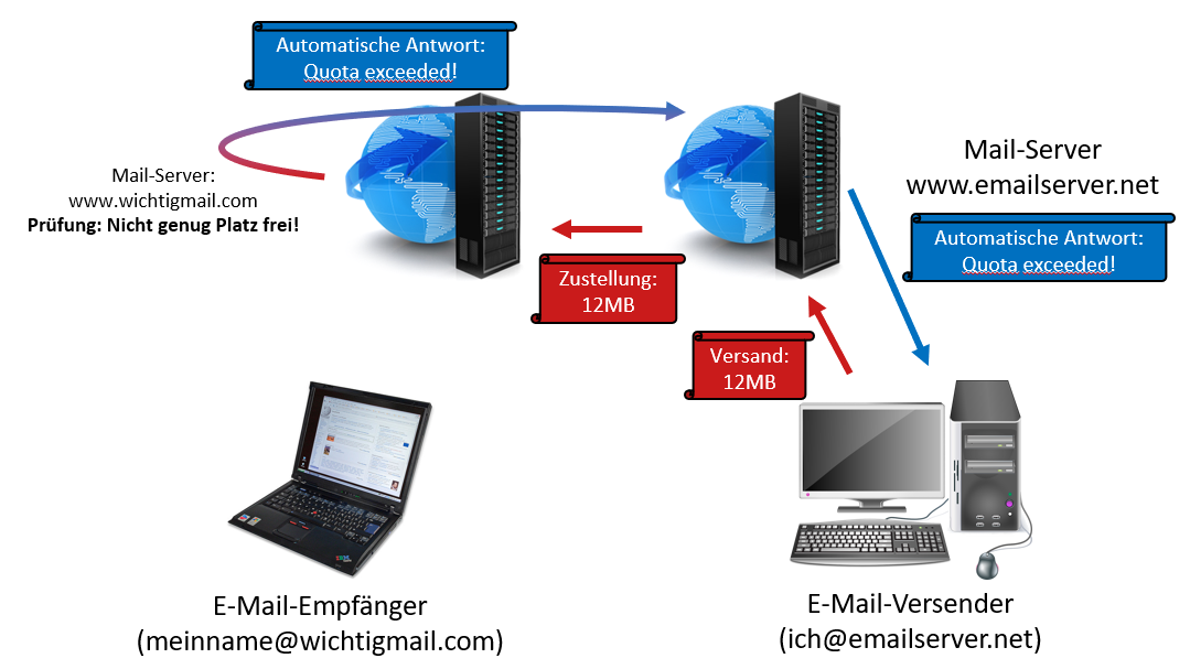 E-Mail-Server 02